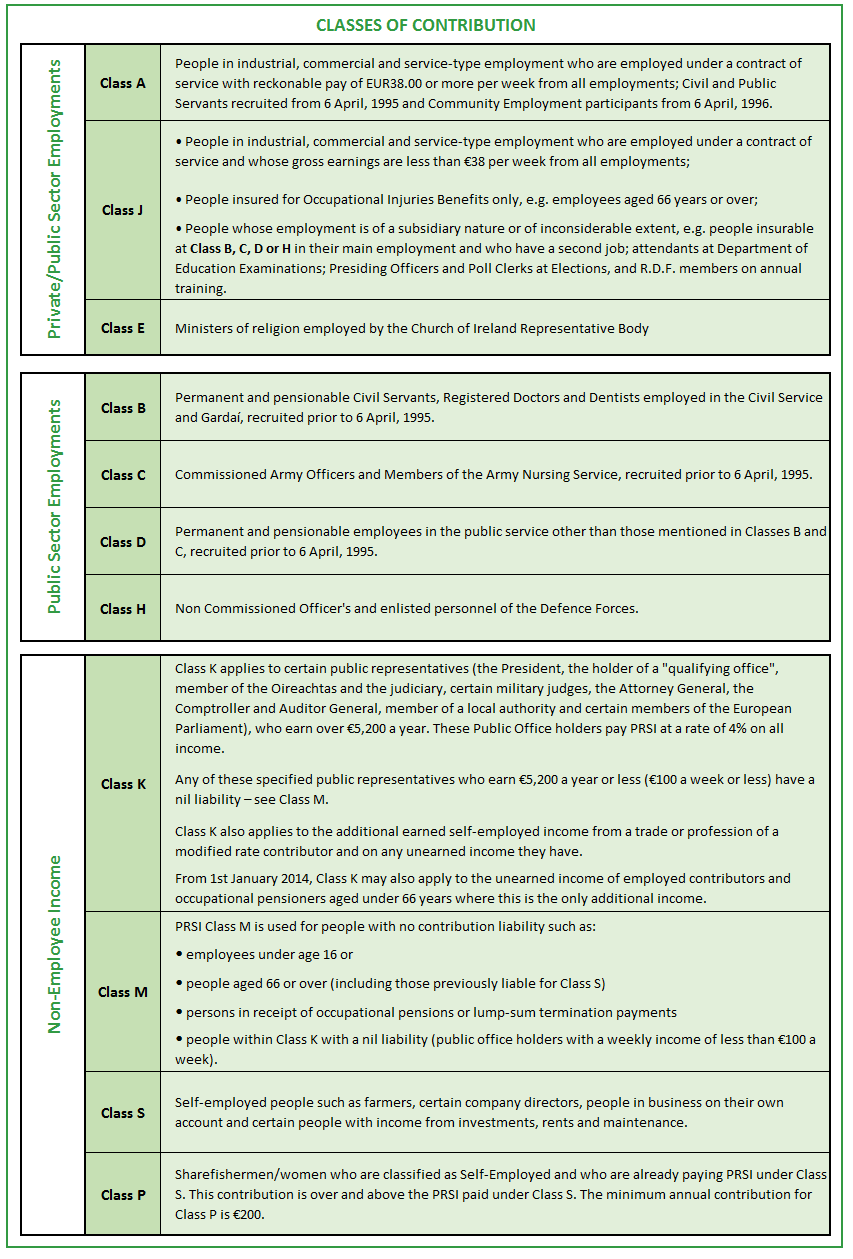 collsoft-payroll-support-helpdesk-prsi-classes-of-contribution